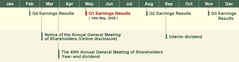 Annual Schedule