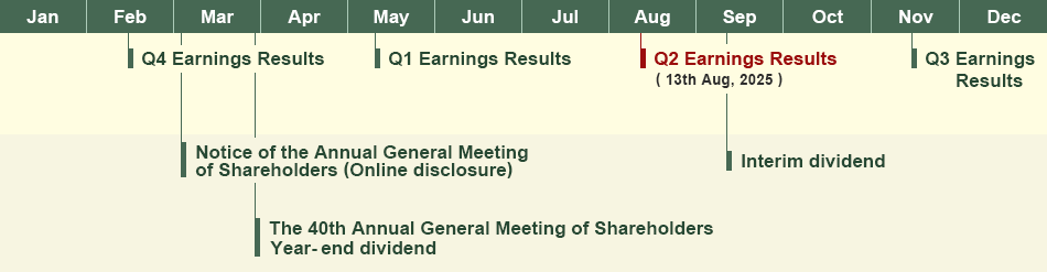 Annual Schedule