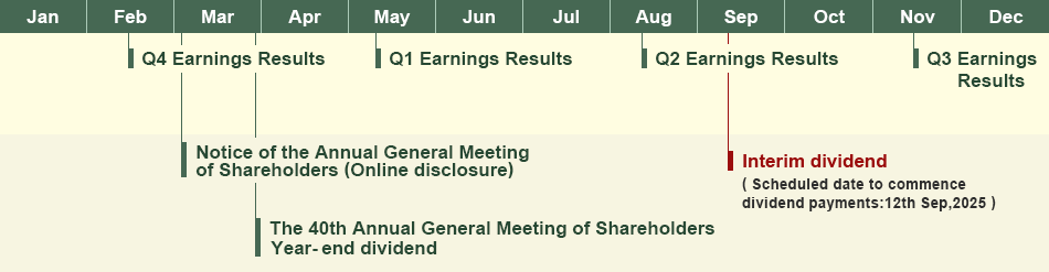 Annual Schedule