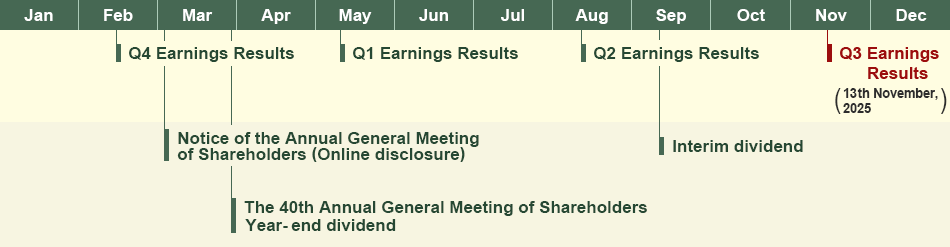 Annual Schedule