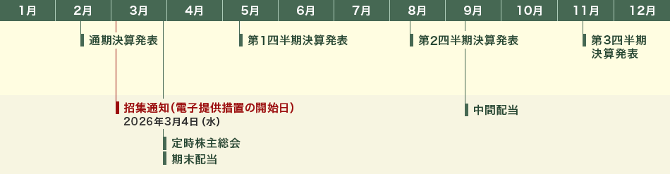 年間スケジュール一覧