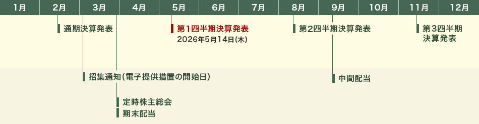 年間スケジュール一覧