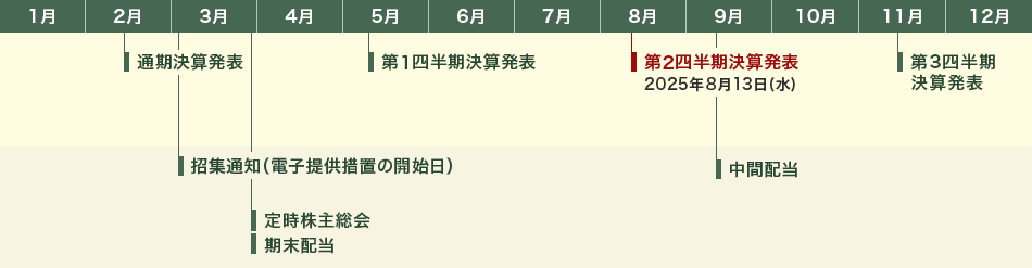 年間スケジュール一覧