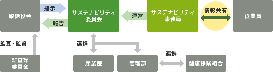 関係図