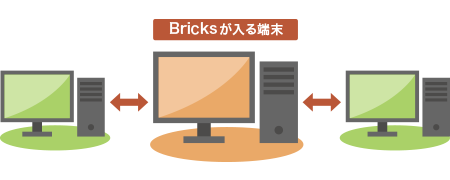 Bricksでできること4