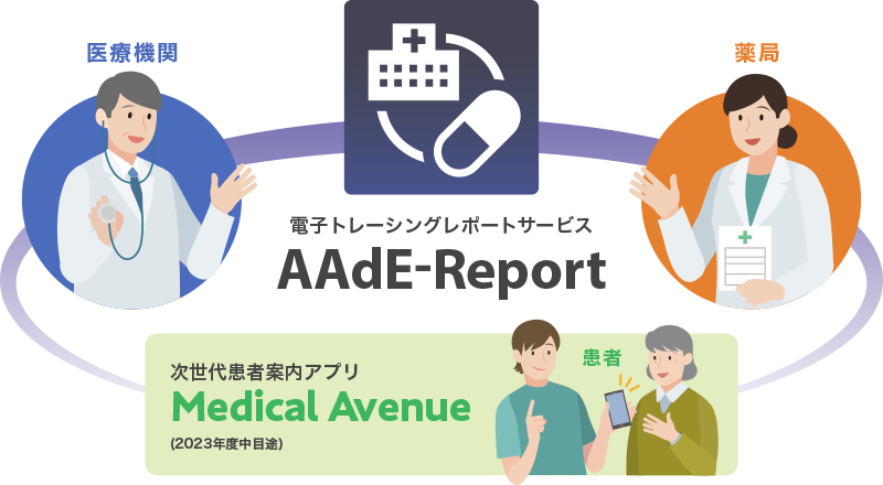 「AAdE-Report」の役割　効率的医薬連携への貢献のイメージ図