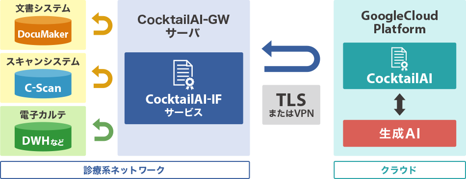 システム構成