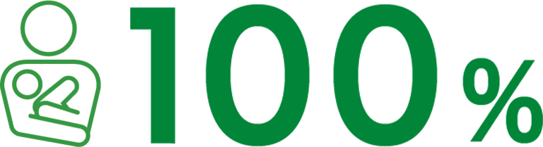 産休・育休取得後復帰率
